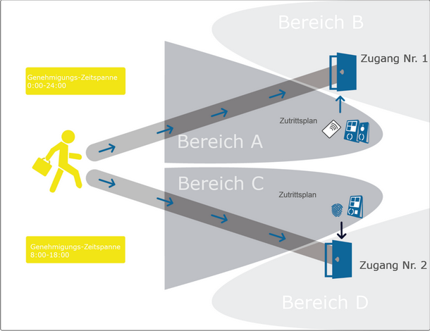 Zum Vergrößern/Verkleinern anklicken
