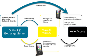 Zum Vergrößern/Verkleinern anklicken