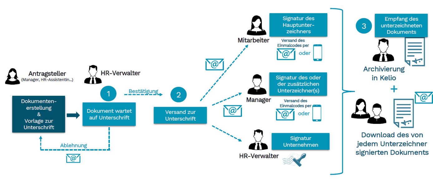 Zum Vergrößern/Verkleinern anklicken