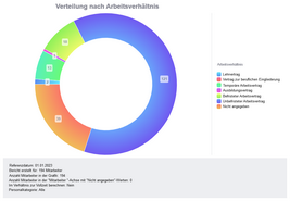Zum Vergrößern/Verkleinern klicken