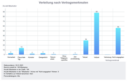 Zum Vergrößern/Verkleinern klicken