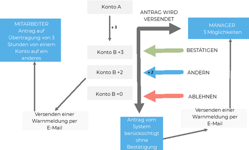 Zum Vergrößern/Verkleinern klicken