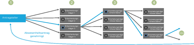 Zum Vergrößern/Verkleinern klicken