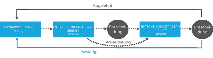 Zum Vergrößern/Verkleinern klicken