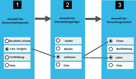 Zum Vergrößern/Verkleinern klicken