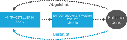 Zum Vergrößern/Verkleinern klicken
