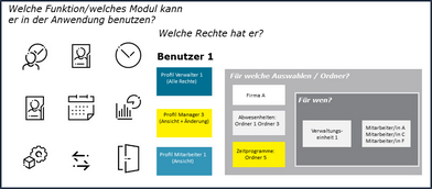 Zum Vergrößern/Verkleinern klicken