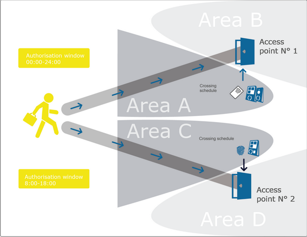 Click to enlarge/reduce