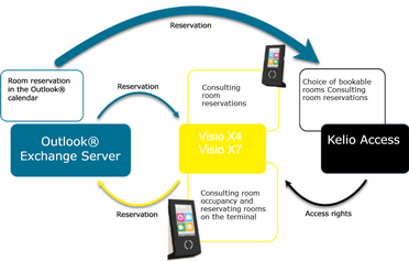 Click to enlarge/reduce