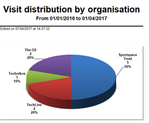 Click to enlarge/reduce