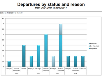 Click to enlarge/reduce