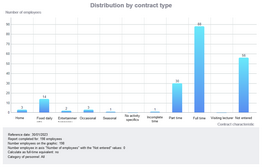 Click to enlarge/reduce