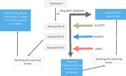 Click to enlarge or to collapse