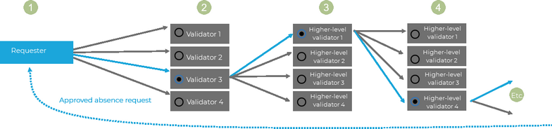 Click to enlarge or to collapse