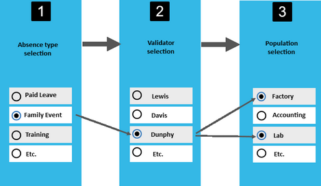 Click to enlarge or to collapse