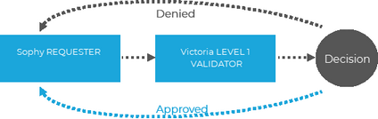 Click to enlarge or to collapse