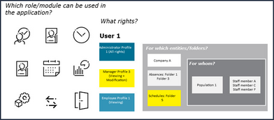 Click to enlarge/reduce
