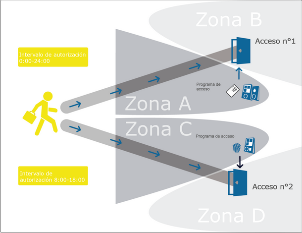 Hacer clic para aumentar/disminuir