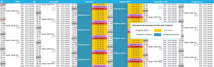 Hacer clic para aumentar/disminuir