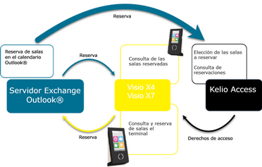 Hacer clic para aumentar/disminuir