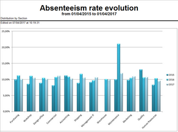 Hacer clic para aumentar/disminuir
