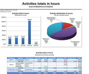 Hacer clic para aumentar/disminuir