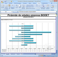 Hacer clic para aumentar/disminuir