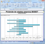 Hacer clic para aumentar/disminuir