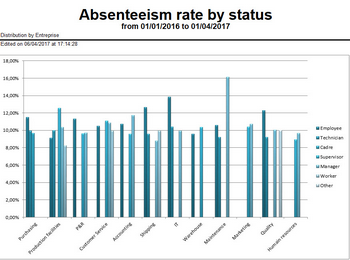 Hacer clic para aumentar/disminuir