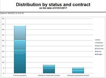 Hacer clic para aumentar/disminuir