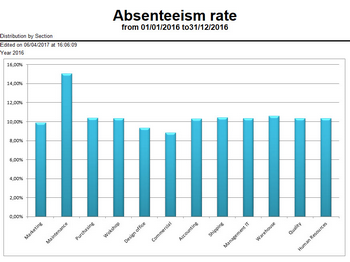 Hacer clic para aumentar/disminuir