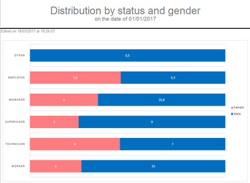 Hacer clic para aumentar/disminuir