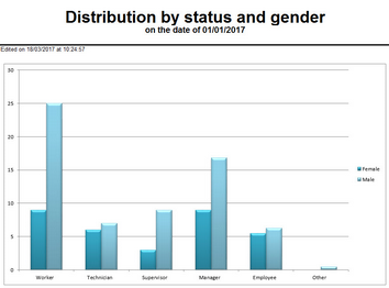 Hacer clic para aumentar/disminuir