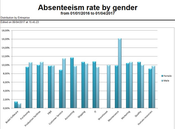 Hacer clic para aumentar/disminuir