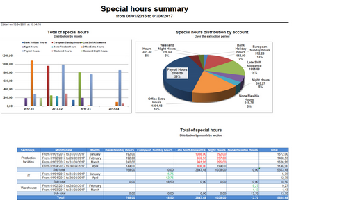 Hacer clic para aumentar/disminuir