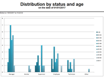 Hacer clic para aumentar/disminuir