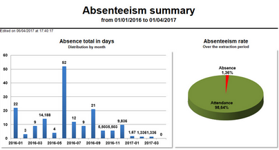 Hacer clic para aumentar/disminuir