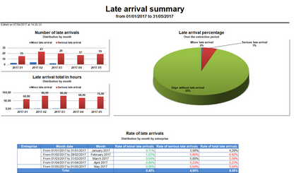 Hacer clic para aumentar/disminuir