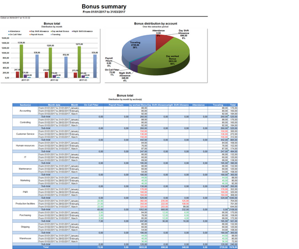 Hacer clic para aumentar/disminuir