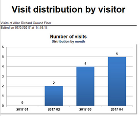 Hacer clic para aumentar/disminuir