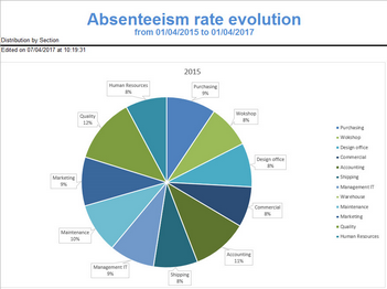 Hacer clic para aumentar/disminuir
