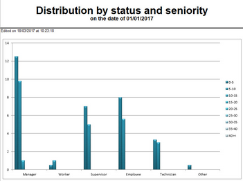 Hacer clic para aumentar/disminuir