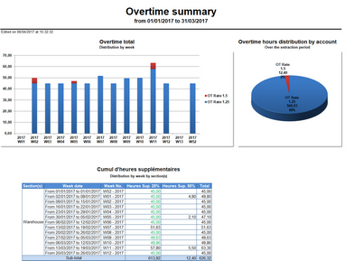 Hacer clic para aumentar/disminuir