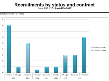 Hacer clic para aumentar/disminuir