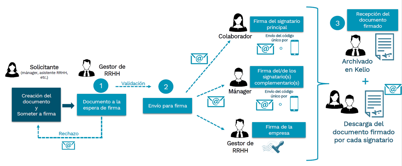 Hacer clic para aumentar/disminuir