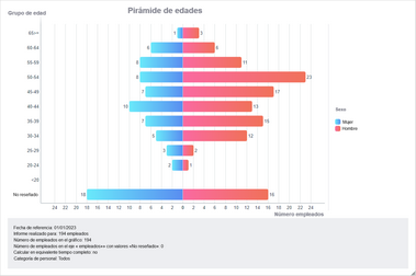 Hacer clic para aumentar/disminuir