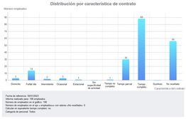Hacer clic para aumentar/disminuir
