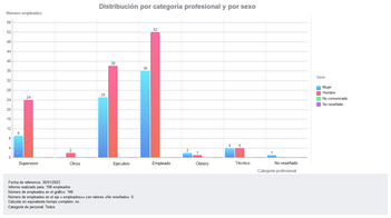 Hacer clic para aumentar/disminuir