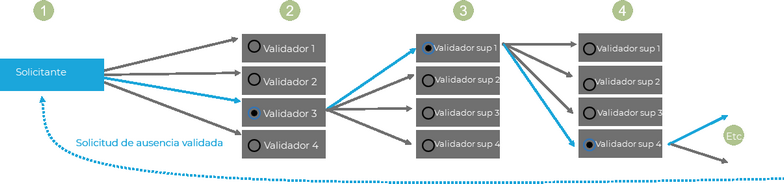 Pulsar para agrandar/reducir