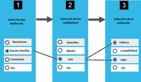 Pulsar para agrandar/reducir